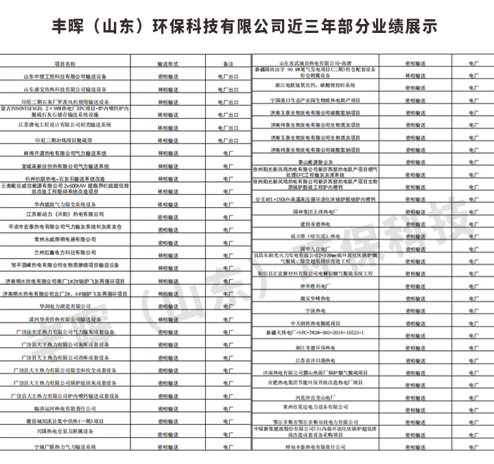 豐暉環保部分案例展示 豐暉環保部分案例展示