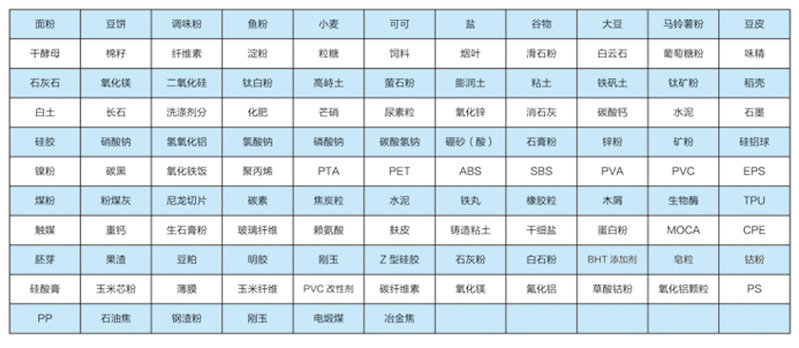稀相氣力輸送 稀相氣力輸送